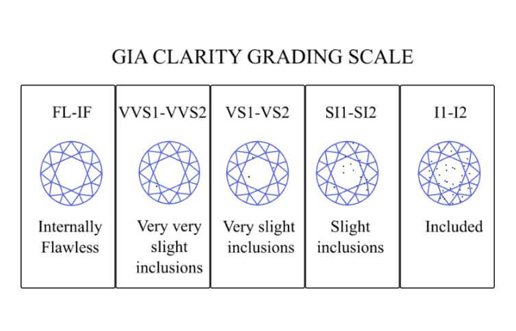 Unveiling the Brilliance: A Closer Look at Diamond Clarity